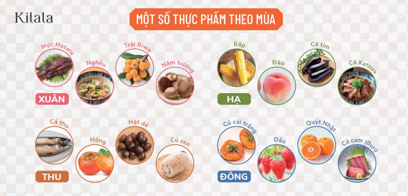 mùa nào ăn thức nấy giúp nâng tầm vị giác và bảo tồn tài nguyên do thiên nhiên ban tặng mùa nào ăn thức nấy giúp nâng tầm vị giác và bảo tồn tài nguyên do thiên nhiên ban tặng